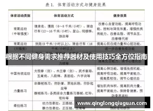 根据不同健身需求推荐器材及使用技巧全方位指南