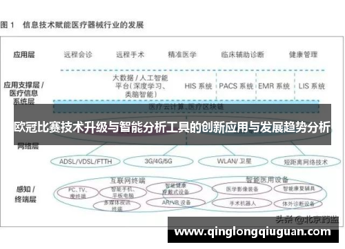 欧冠比赛技术升级与智能分析工具的创新应用与发展趋势分析